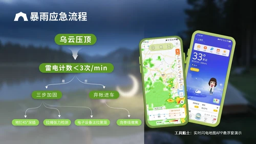 绿色3D立体风户外露营攻略