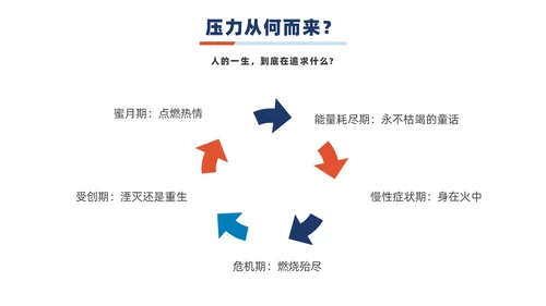 蓝橙撞色简约商务职场减压商务通用内容型专用PPT