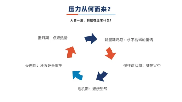 蓝橙撞色简约商务职场减压商务通用内容型专用PPT