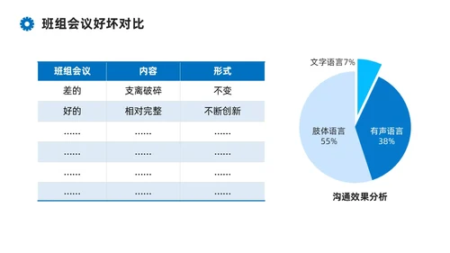 蓝色系商务简约班组现场管理技能培训课件PPT模板