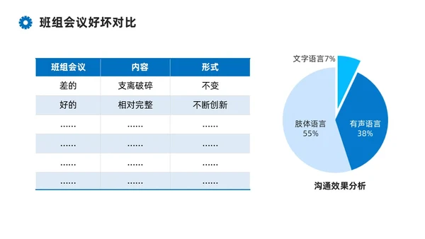 蓝色系商务简约班组现场管理技能培训课件PPT模板