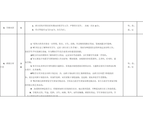 班主任绩效考核量化参考表