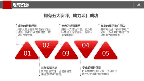 商务简约商业项目计划书PPT模板