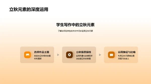 立秋与文学深度解析