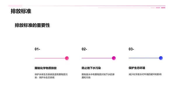 化学废水处理技术及应用