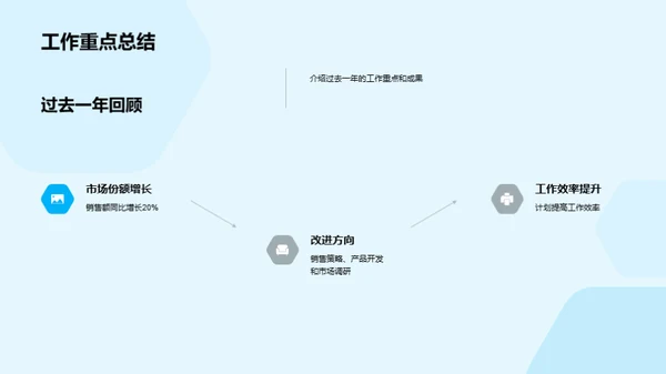 业绩回顾与新征程