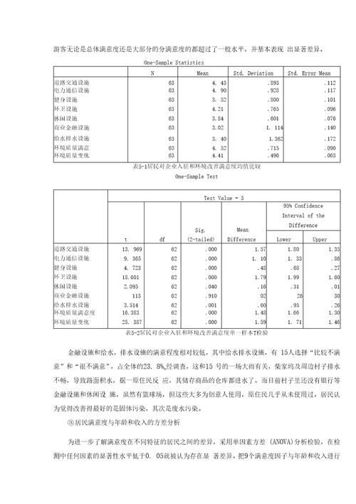 白马湖生态创意园区产业转型调查研究1