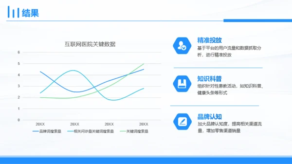 蓝色简约研究报告PPT模板