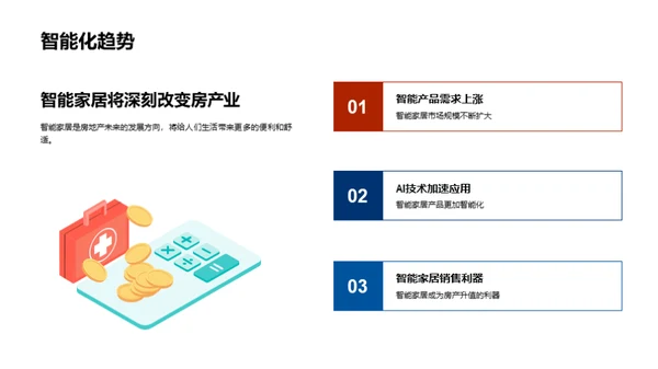 科技革新与房产投资