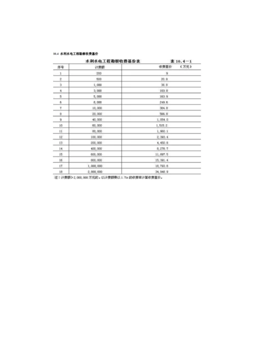 水利电力工程勘察设计取费标准.docx