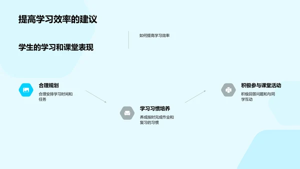 初一适应学习报告PPT模板