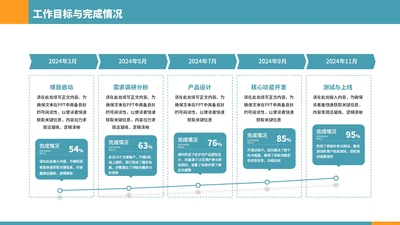 蓝色简约风5项流程图PPT单页