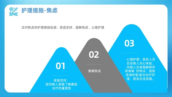 蓝色渐变简约商务呼吸衰竭病人护理查房医疗护理培训PPT