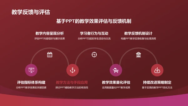 红色渐变风教学各学科PPTPPT模板