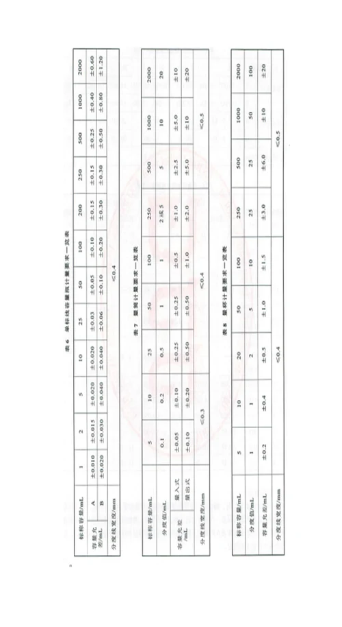 常用玻璃量器检定专题规程