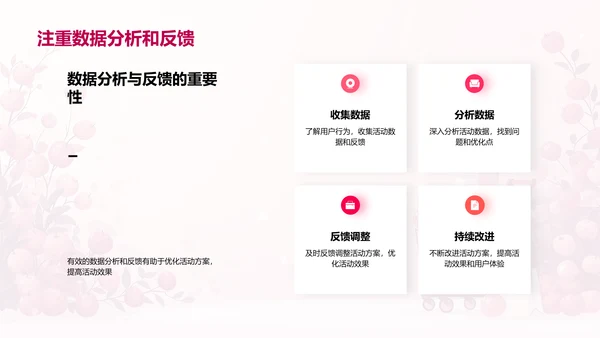 电商活动策划解析PPT模板
