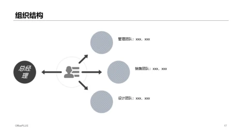 白色商务风LED灯项目策划书商务计划书PPT模板下载