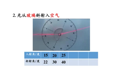 4.4 光的折射 课件（共62张PPT）