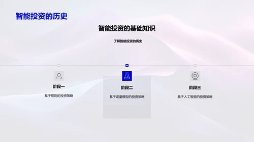 智投产品介绍PPT模板
