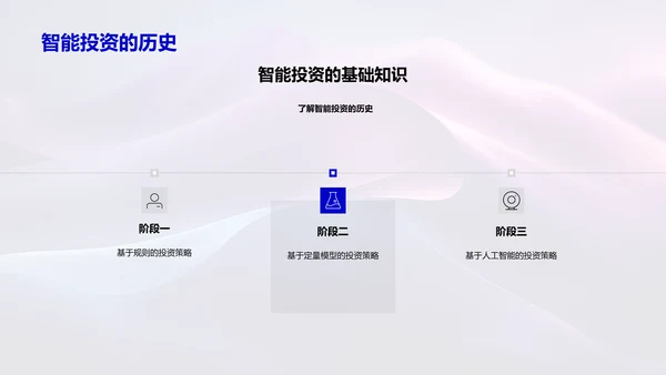 智投产品介绍PPT模板