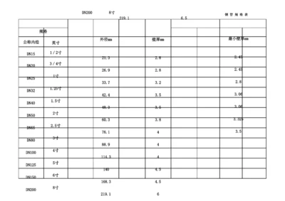 钢管规格表.docx