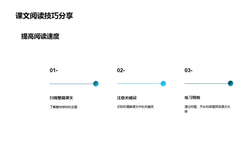 深度掌握英语课文