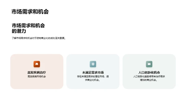 创新药物研发和商业化