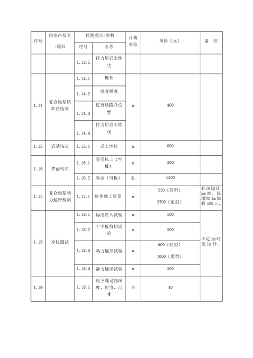 广西建设工程质量检测和建筑材料试验收费项目及标准指导性意见新新新