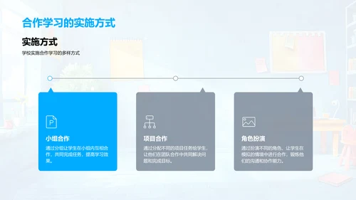 合作学习实践报告PPT模板