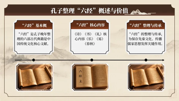 棕色中国风孔子诞辰文化讲座PPT