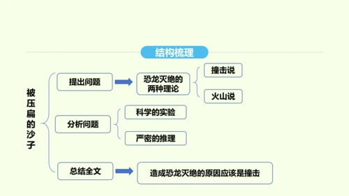 第6课 阿西莫夫短文两篇 统编版语文八年级下册 同步精品课件