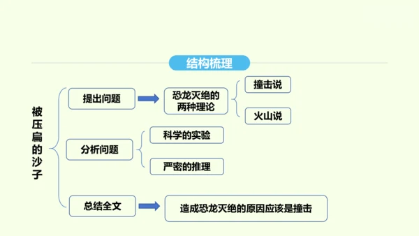第6课 阿西莫夫短文两篇 统编版语文八年级下册 同步精品课件