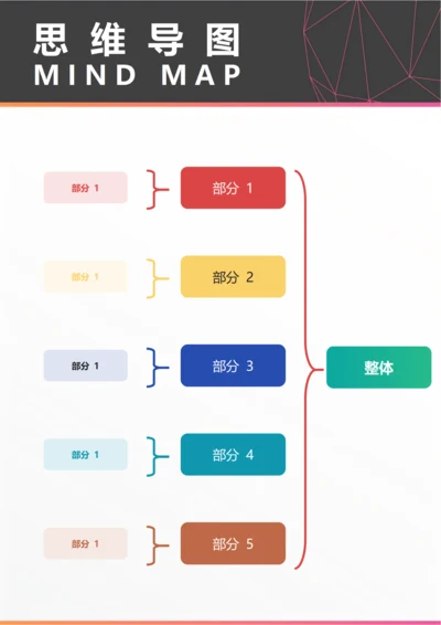 思维导图(思维拆分向左括号图五)