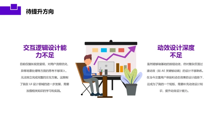 紫色简约视觉传达与设计专业大学生职业生涯规划发展展示PPT