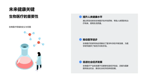 生物医疗实验室竞聘报告