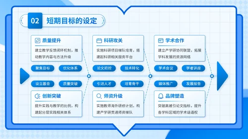 蓝色3D风学科建设与发展计划书PPT模板
