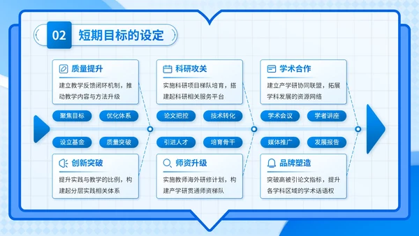 蓝色3D风学科建设与发展计划书PPT模板