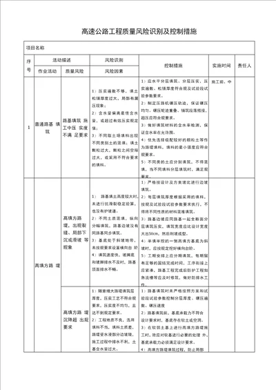 高速公路工程质量风险识别及控制措施方案