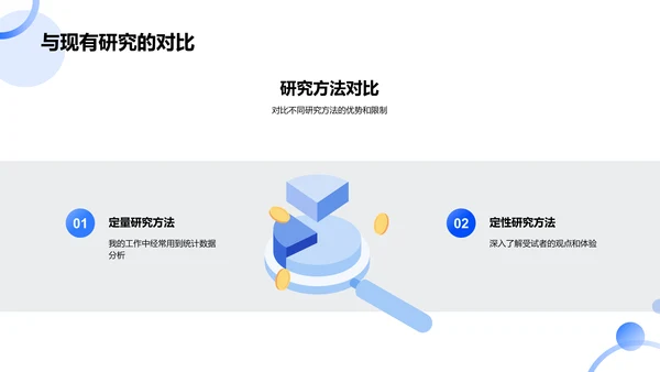 医学研究答辩报告