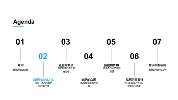 氮肥：农业的黄金