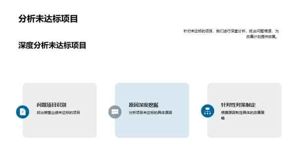 销售绩效深度剖析