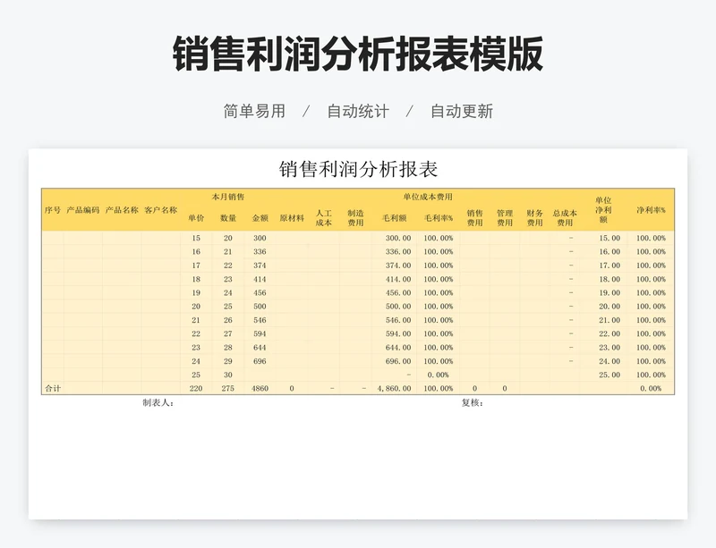 销售利润分析报表模版
