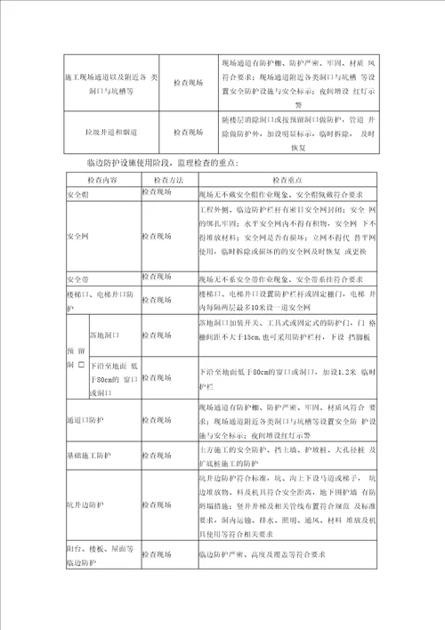 临边防护安全监理实施细则