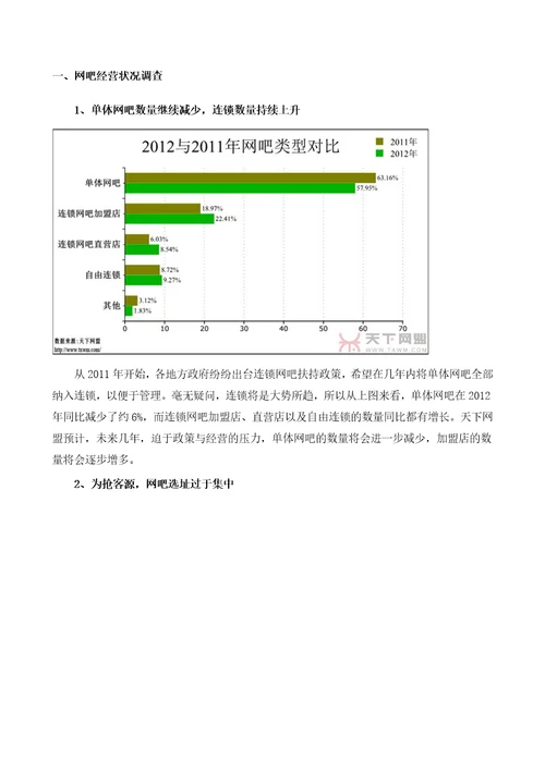 XXXX网吧行业发展调查