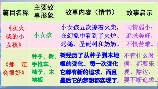 统编版语文三年级上册 第三单元 语文园地三   课件