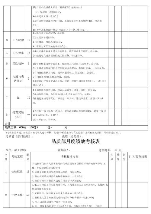 品质部人员绩效考核表