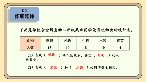 数学人教版二下第一单元《数据收集和整理》（第1课时）（课件）