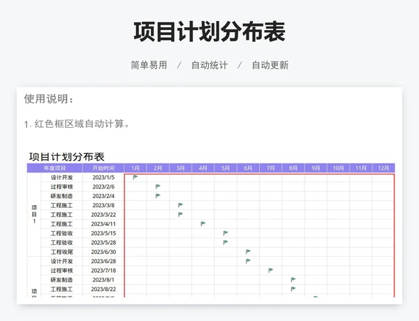 项目计划分布表