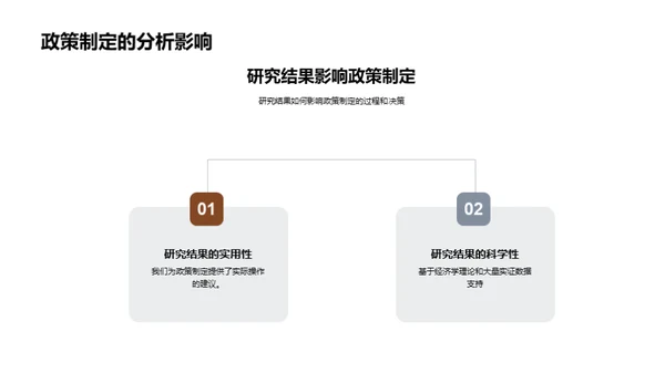 实证经济学之路