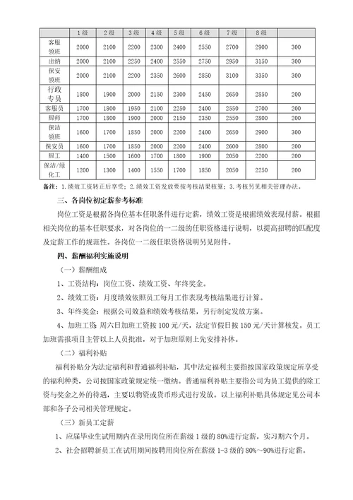 物业公司岗位配置与薪酬管理暂行办法